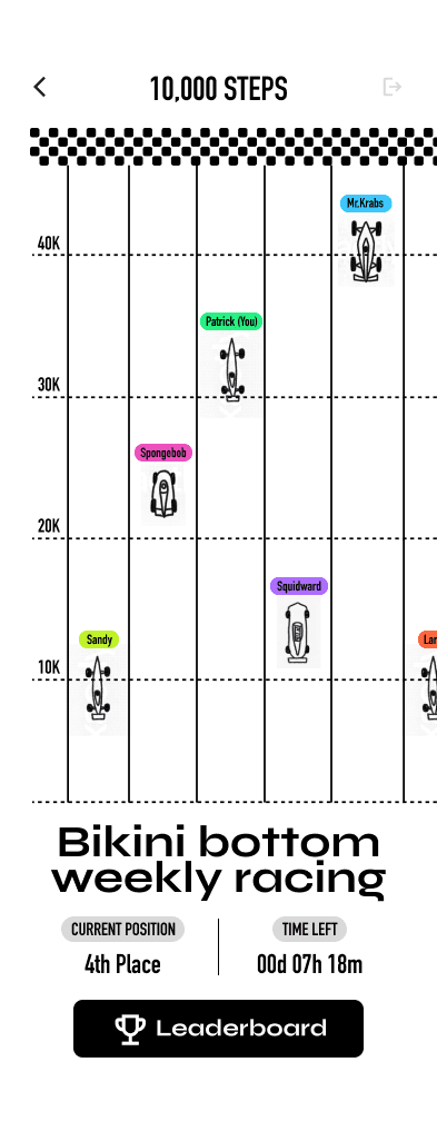 Race Progress
