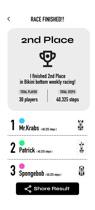 Race Results