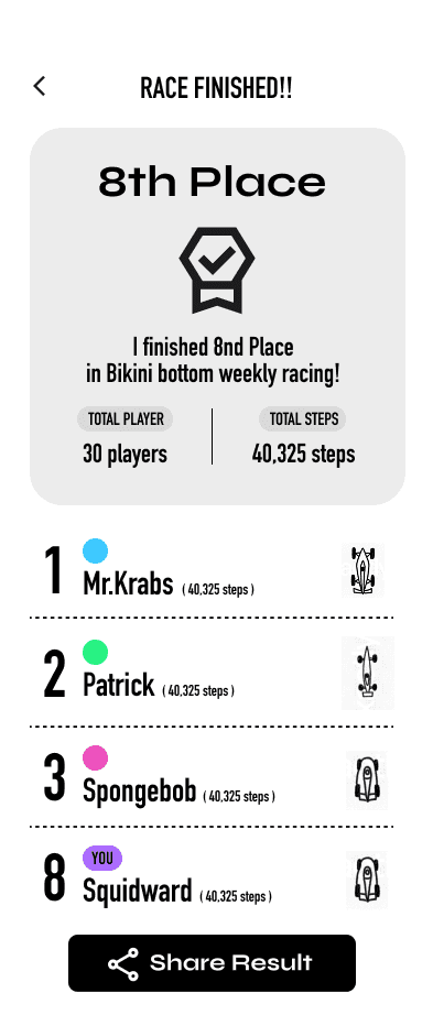 Race Results